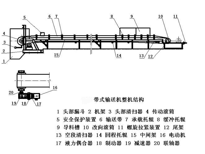 非標(biāo)輸送機(jī)